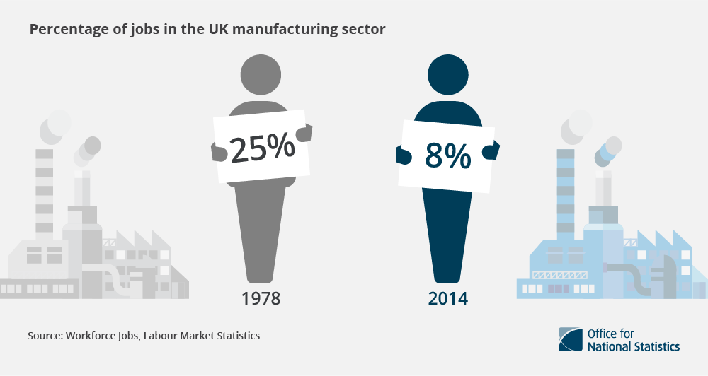 Manufacturing Jobs