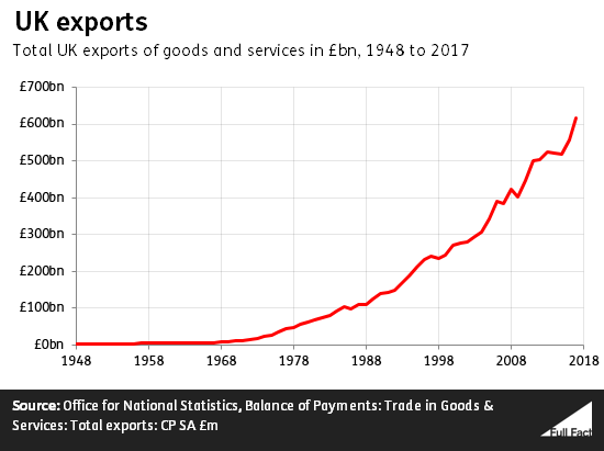 Manufacturing Growth