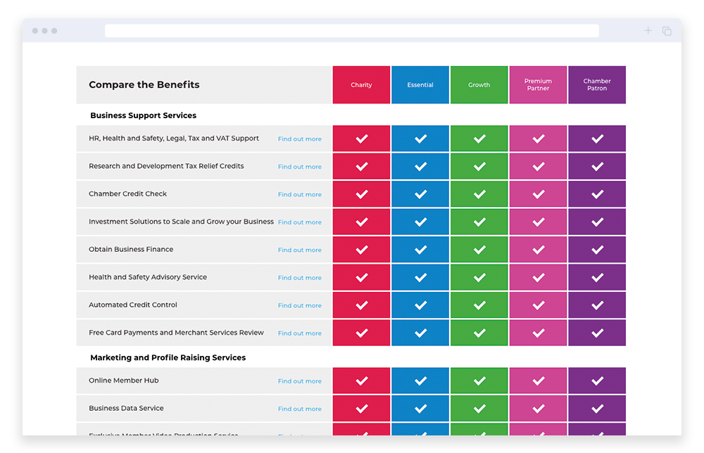 compare membership benefits screenshot