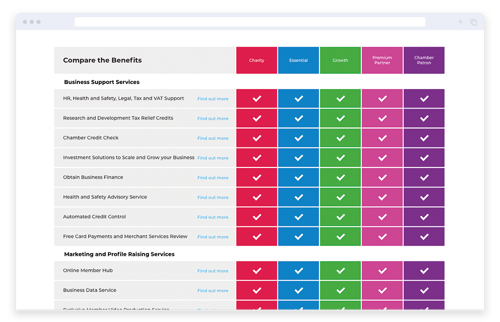 compare membership benefits screenshot