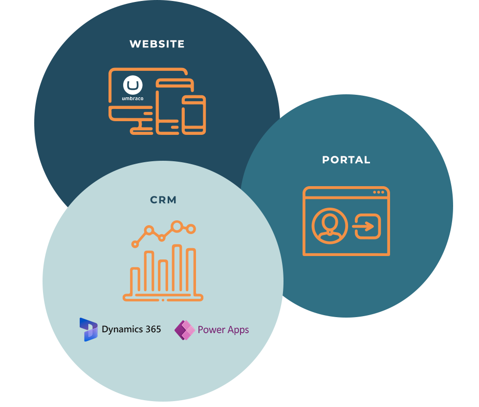 integrations diagram