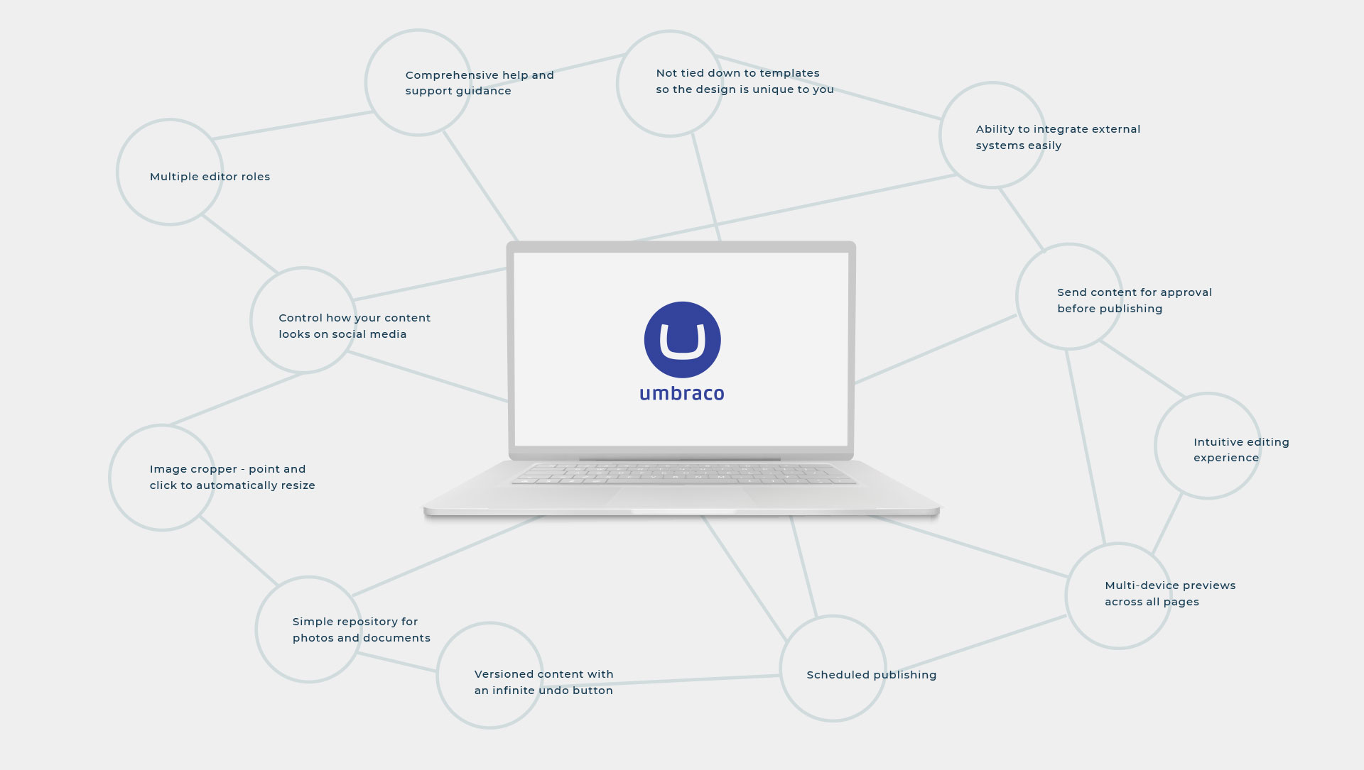 Umbraco Umbraco